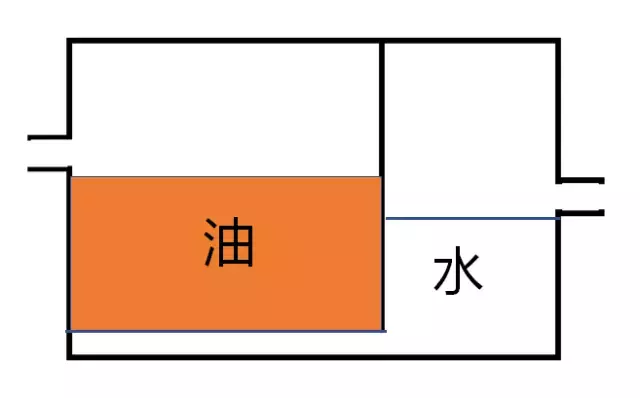 变压器下为何放鹅卵石？鹅卵石下面又是啥？