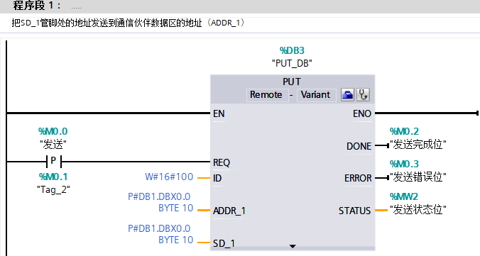 西门子S7-1200与S7通信，看完这篇也不觉得通信有多难了~