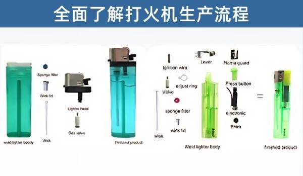 打火机生产工艺流程详细视频，让你半小时搞懂打火机生产工艺