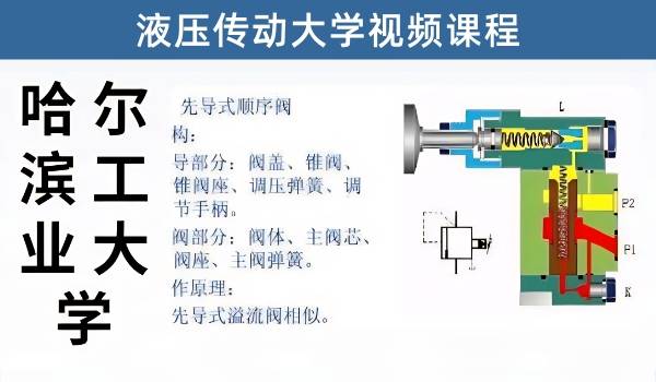 液压传动视频教程-哈尔滨工业大学