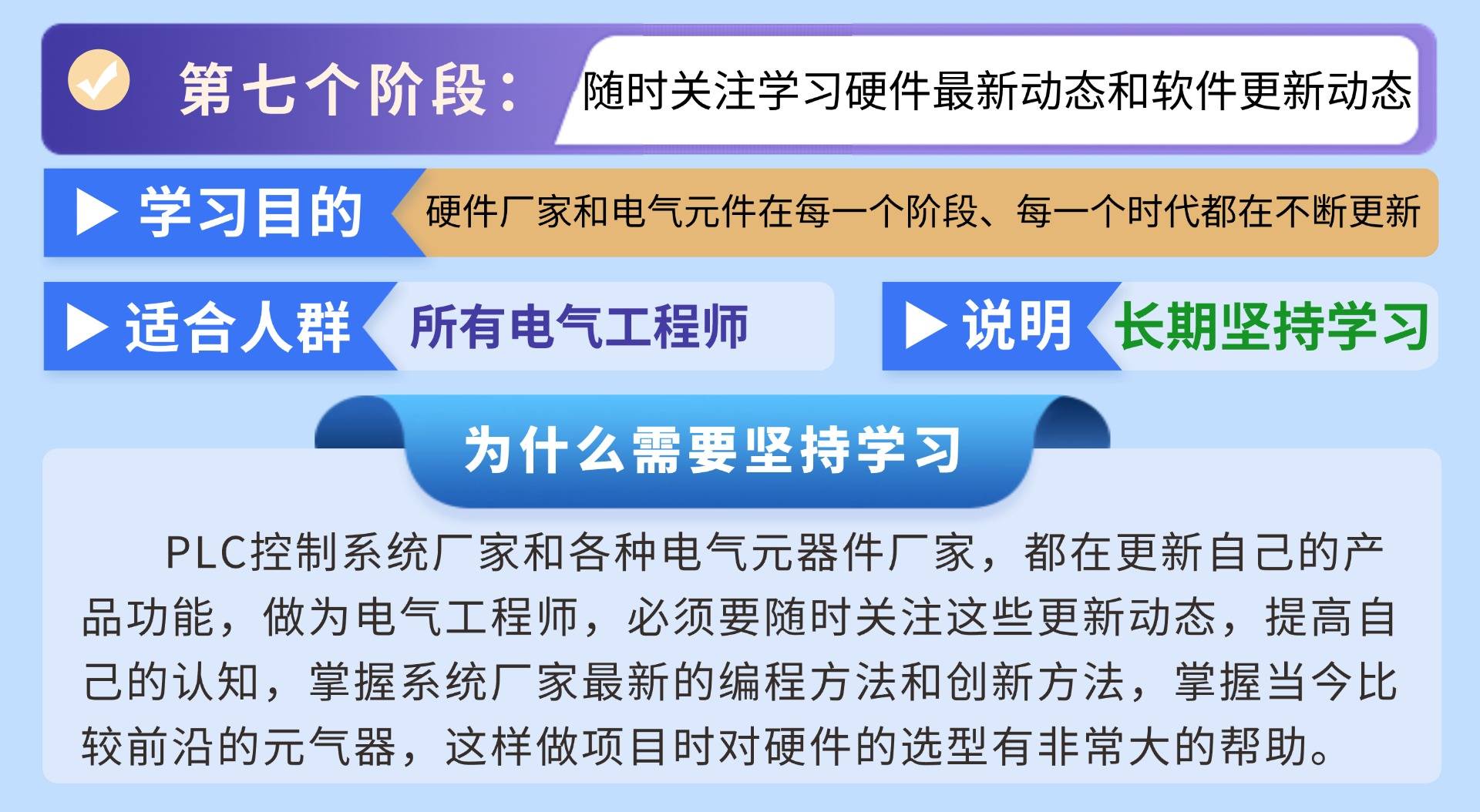 电气工程师课课程体系.jpg