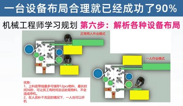 机械工程师学习规划第六步：一台设备布局的成功已经成功了90%，解析和研究各种布局，提高布局能力